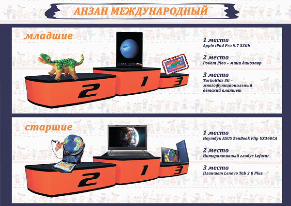 На фото – призы для Анзана международного